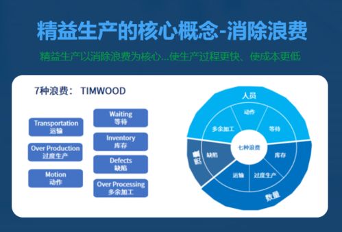 精益求精，实战为王 企业如何挑选能落地生根的精益生产现场管理咨询公司