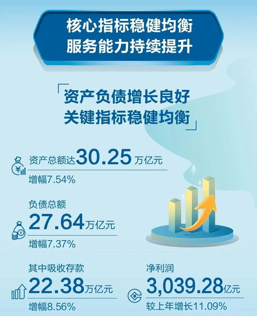 一图速览丨建行新金融服务社会的美好图卷