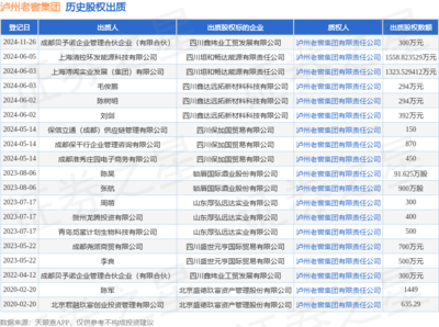 泸州老窖集团股权出质动态 成都贝予诺企业管理合伙企业出质300万元股权